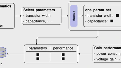 AICircuit: A Multi-Level Dataset and Benchmark for AI-Driven Analog Integrated Circuit Design featured image