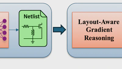 🦅 FALCON: An ML Framework for Fully Automated Layout-Constrained Analog Circuit Design featured image