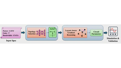 🦅 FALCON: An ML Framework for Fully Automated Layout-Constrained Analog Circuit Design featured image