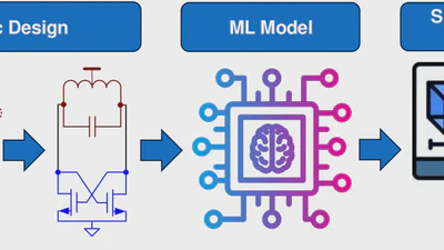 Supervised Learning for Analog and RF Circuit Design: Benchmarks and Comparative Insights featured image