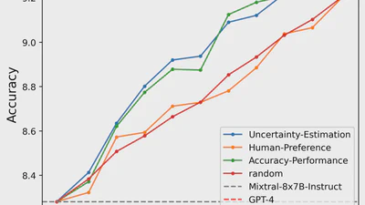 Leveraging Uncertainty Estimation for Efficient LLM Routing featured image